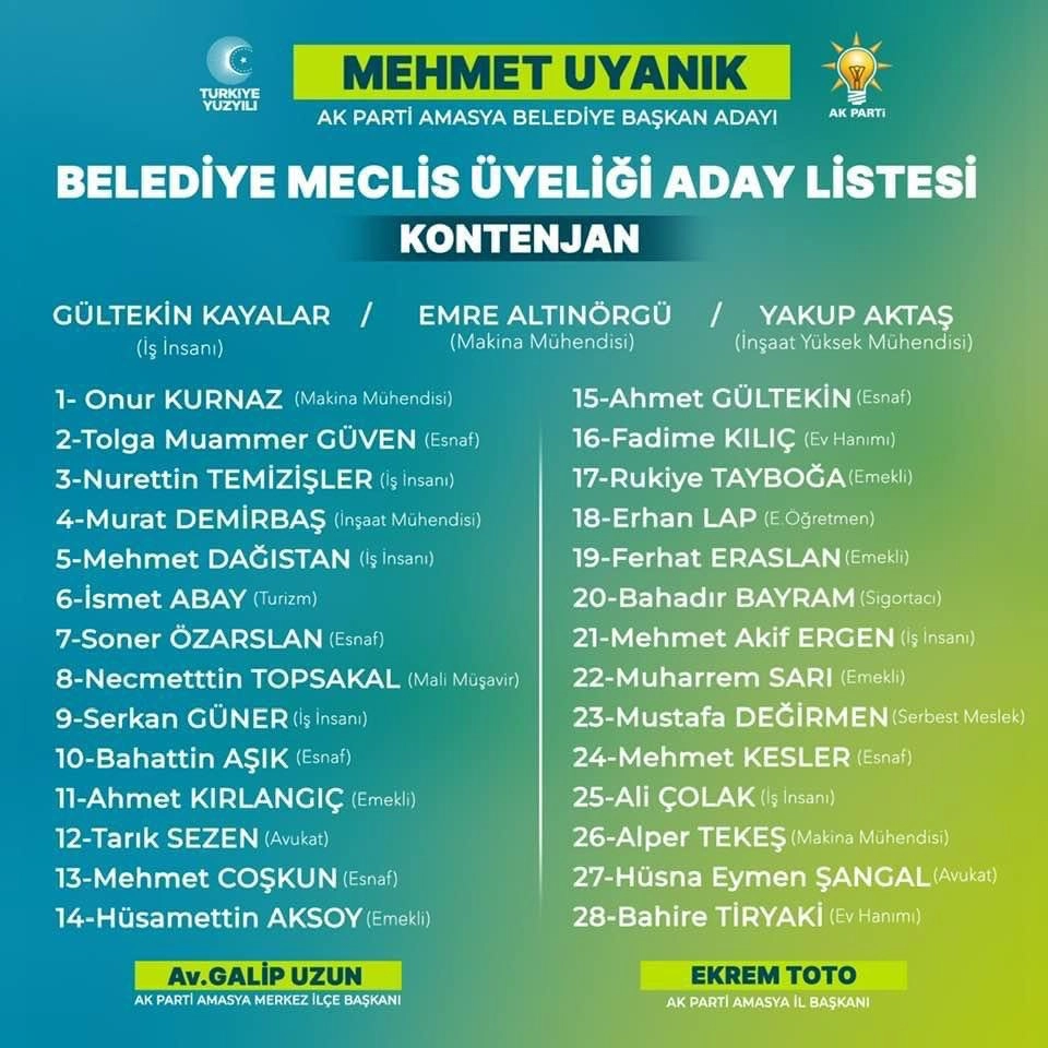MHP Amasya Belediye ve İl Genel Meclis Adayları belli oldu