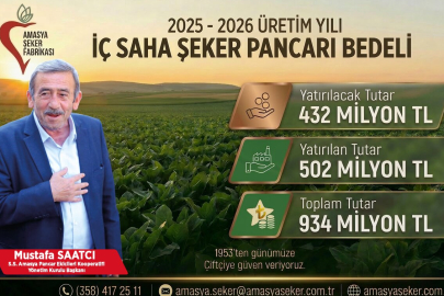 Pancar bedelleri 6 Mart’ta hesaplarda